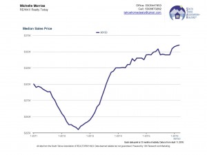 2011 Stats South Lake Tahoe